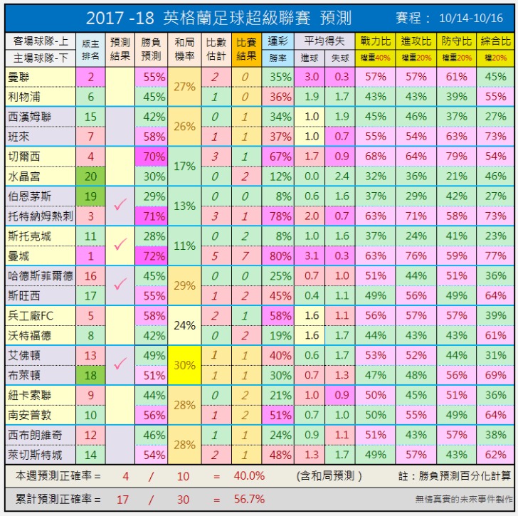 英超赛事直播
