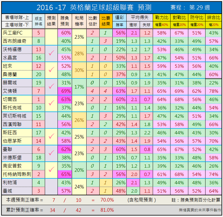 英超赛事直播
